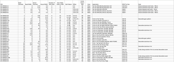 Rim Selection Chart - VMC Chinese Parts